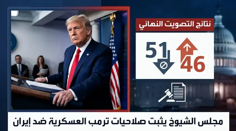مجلس الشيوخ الأمريكي يعزز استراتيجية الردع المفتوح ضد إيران ويرفض تقييد صلاحيات ترمب العسكرية