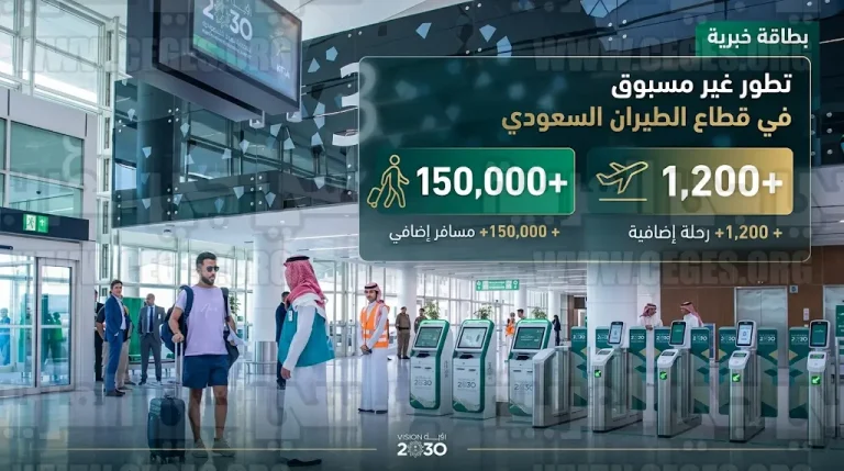 مطارات الدمام تسجل إنجازاً استثنائياً بخدمة 150 ألف مسافر وتشغيل 1200 رحلة خلال 45 يوماً