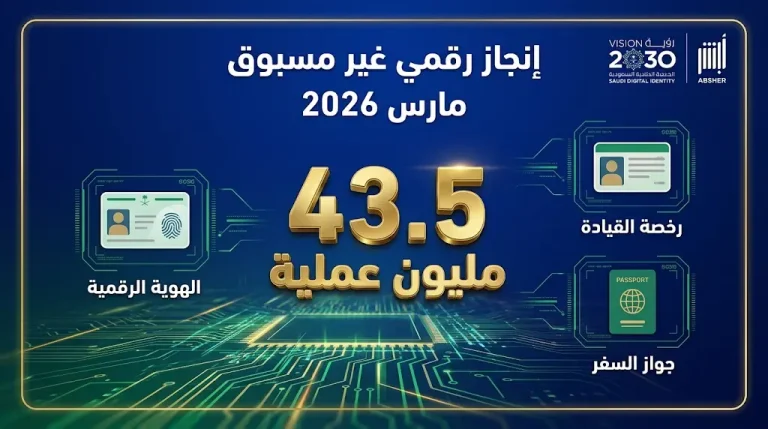 منصة أبشر تسجل رقماً قياسياً جديداً بـ 43.5 مليون عملية إلكترونية خلال شهر مارس 2026