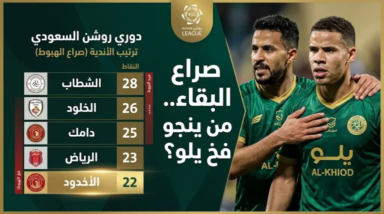 الأخدود يواجه سيناريو الفرصة الأخيرة أمام الأهلي لتجنب الهبوط الرسمي إلى دوري يلو