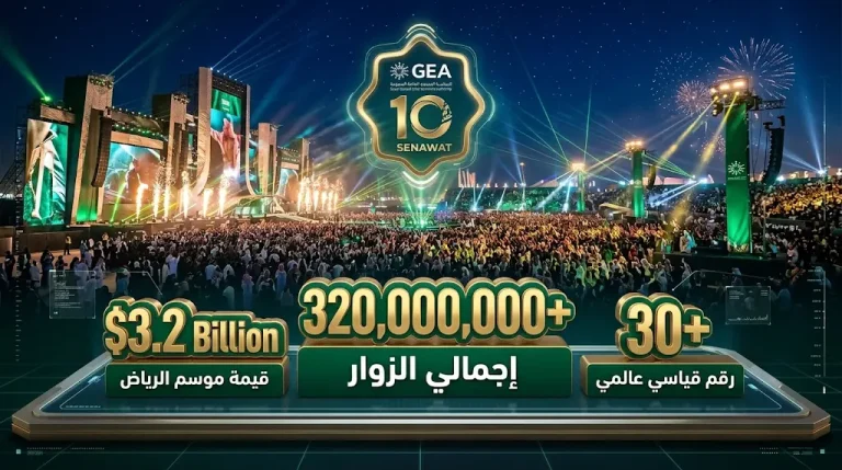 الترفيه السعودية في 10 أعوام: 320 مليون زائر وقيمة “موسم الرياض” السوقية تقفز لـ 3.2 مليار دولار