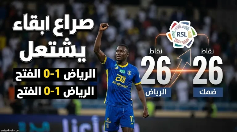 الرياض يشتعل صراع البقاء.. الفوز على الفتح يعيده للتوازن ويتساوى مع ضمك في سباق الهرب من الهبوط.