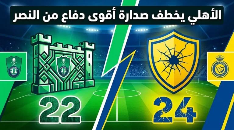 النصر يفقد صدارة “أقوى دفاع” لصالح الأهلي.. والهلال يضغط بفارق 5 نقاط.