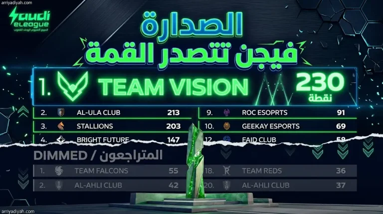 فيجن يتصدر ترتيب Cross-Game 2026.. تراجع مفاجئ لفالكونز والأهلي خارج دائرة المنافسة